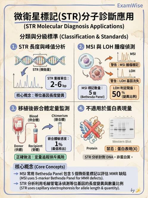 醫檢師 - 分子鑑定與應用技術 - AI 圖文解析預覽