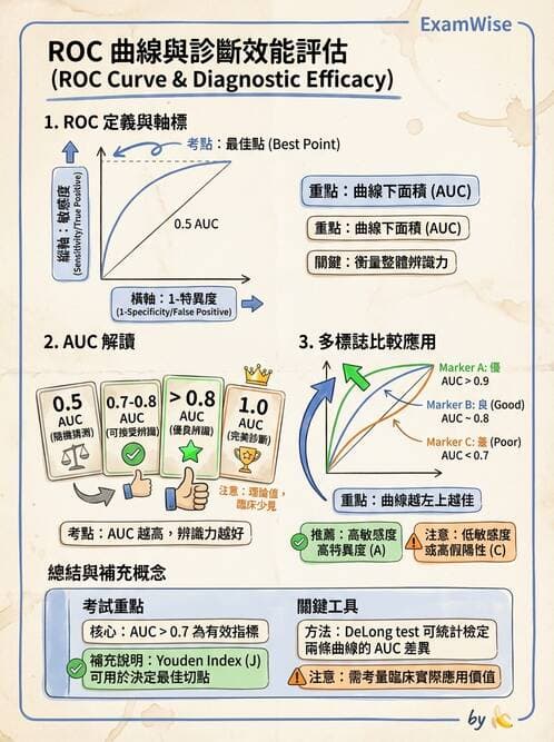 醫檢師 - 品質管理與數據判讀 - AI 圖文解析預覽