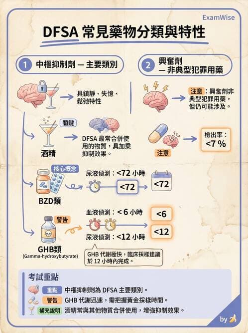 醫檢師 - 治療藥物監測與毒物學 - AI 圖文解析預覽