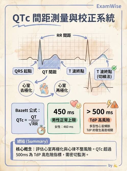 醫檢師 - 心電圖基礎與判讀 - AI 圖文解析預覽