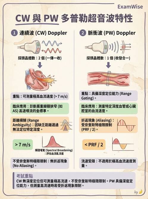 醫檢師 - 超音波檢查 - AI 圖文解析預覽