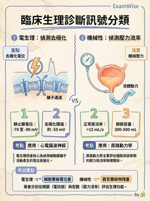 醫檢師 - 綜合性試題 - AI 圖文解析預覽
