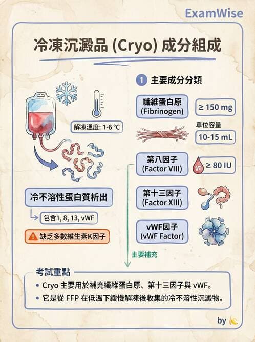 醫檢師 - 出血性疾病與檢驗 - AI 圖文解析預覽