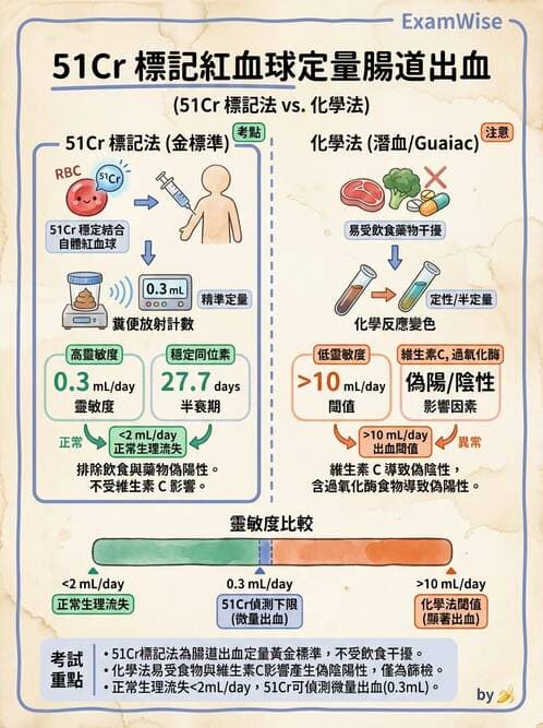 醫檢師 - 糞便常規檢查 - AI 圖文解析預覽