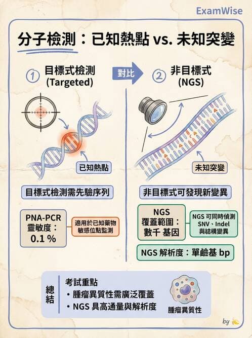 醫檢師 - 藥物相關基因檢測 - AI 圖文解析預覽