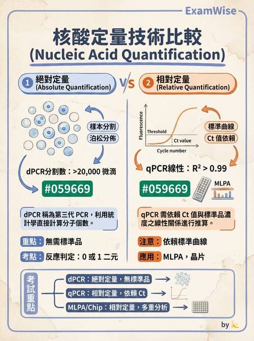醫檢師 - 基本概念與儀器分析 - AI 圖文解析預覽