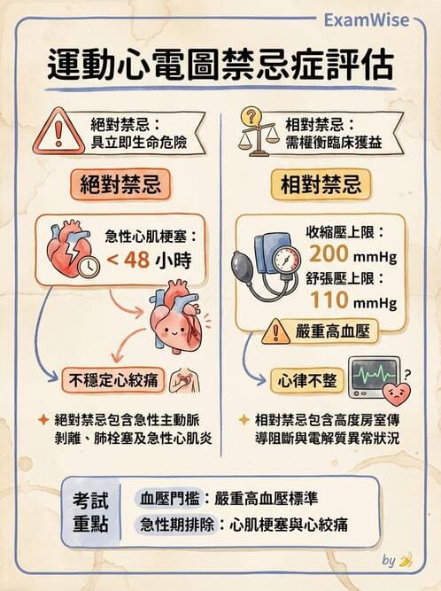醫檢師 - 心電圖基礎與判讀 - AI 圖文解析預覽