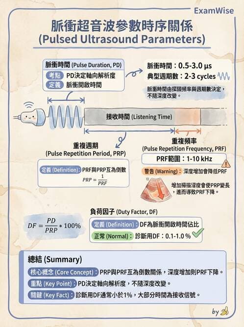 醫檢師 - 超音波檢查 - AI 圖文解析預覽