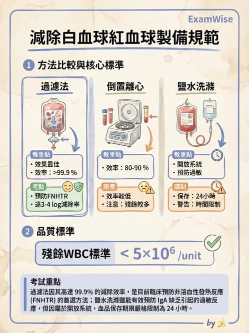醫檢師 - 血液成分製備與輸血檢查 - AI 圖文解析預覽