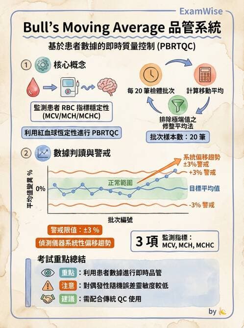 醫檢師 - 紅血球生理與形態 - AI 圖文解析預覽