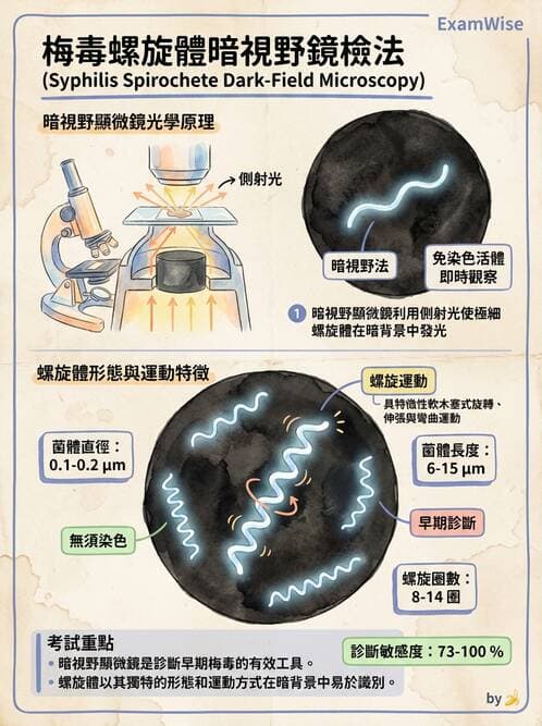 醫檢師 - 特殊病原體 - AI 圖文解析預覽