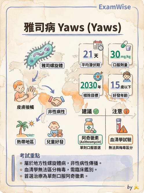 醫檢師 - 特殊病原體 - AI 圖文解析預覽