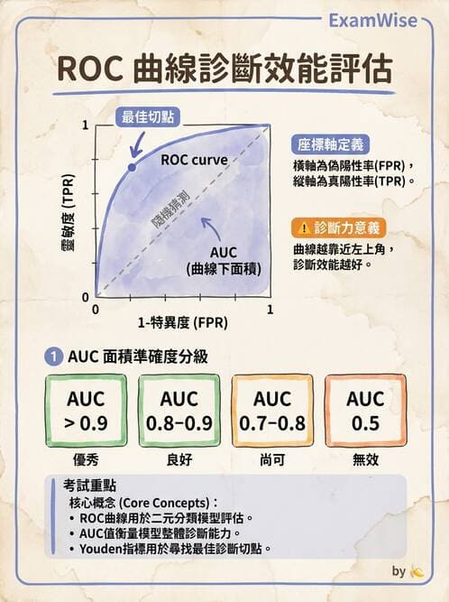 醫檢師 - 品質管理與數據判讀 - AI 圖文解析預覽