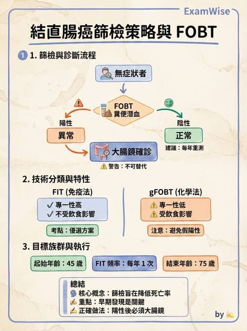 醫檢師 - 腫瘤標誌 - AI 圖文解析預覽