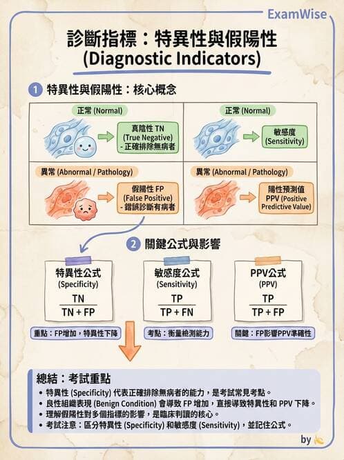 醫檢師 - 腫瘤標誌 - AI 圖文解析預覽