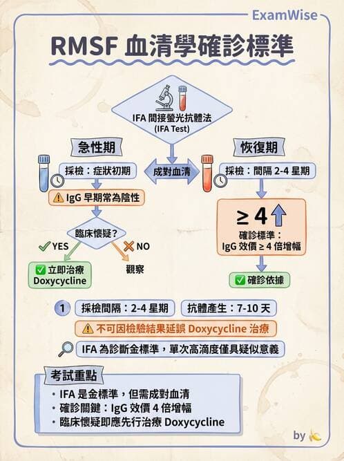 醫檢師 - 急性發炎蛋白與微生物感染血清學 - AI 圖文解析預覽