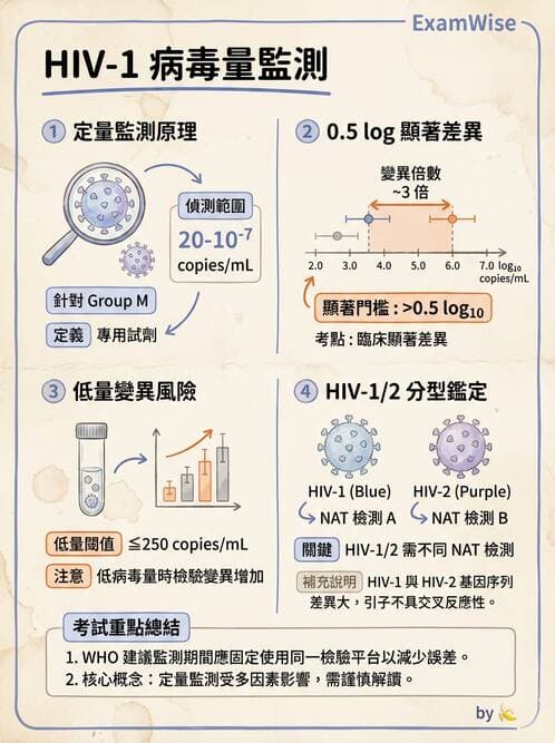 醫檢師 - 反轉錄病毒(HIV/HTLV) - AI 圖文解析預覽