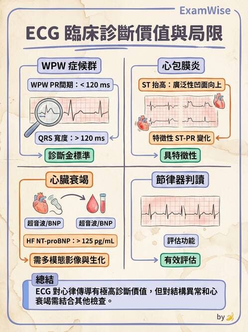 醫檢師 - 心肌病變與特殊心電圖 - AI 圖文解析預覽