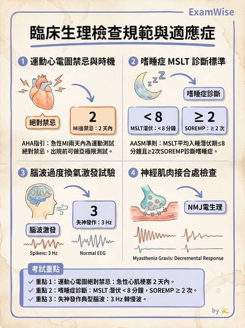 醫檢師 - 綜合性試題 - AI 圖文解析預覽