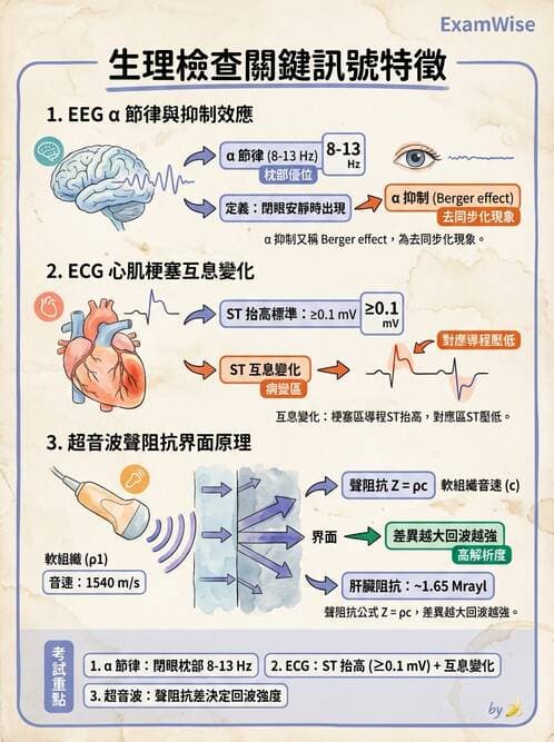 醫檢師 - 綜合性試題 - AI 圖文解析預覽
