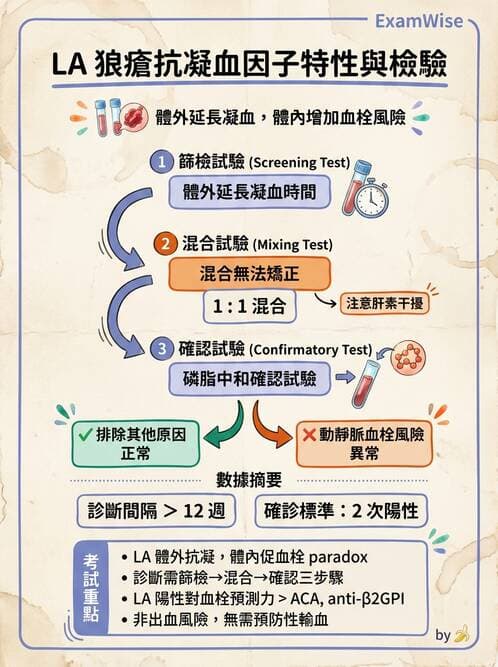 醫檢師 - 血栓性疾病與抗凝治療監測 - AI 圖文解析預覽