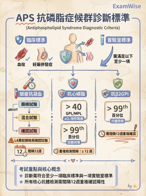 醫檢師 - 血栓性疾病與抗凝治療監測 - AI 圖文解析預覽