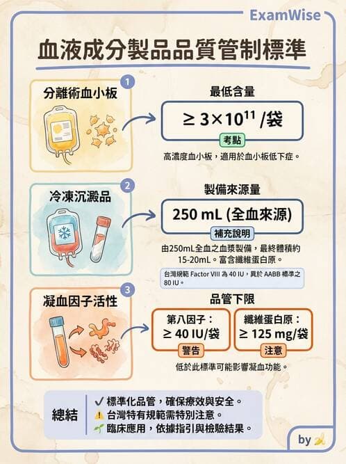 醫檢師 - 血液成分製備與輸血檢查 - AI 圖文解析預覽