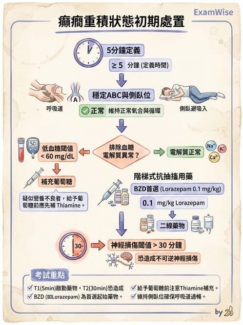 專師 - 神經退化與免疫疾病 - AI 圖文解析預覽