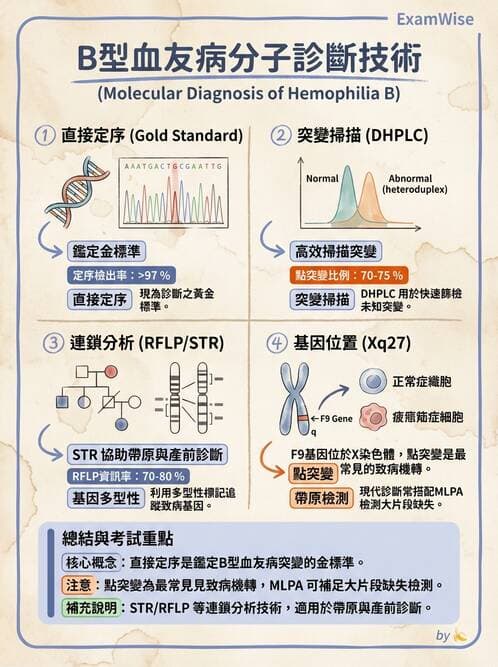 醫檢師 - 藥物相關基因檢測 - AI 圖文解析預覽