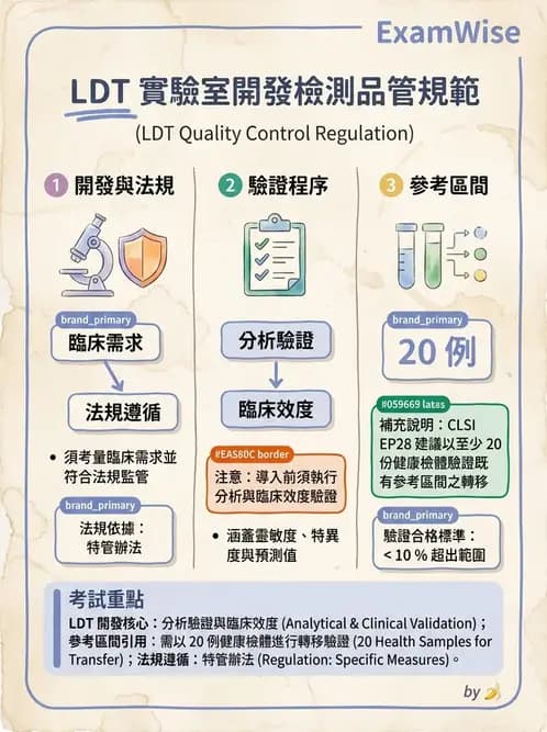 醫檢師 - 核酸擴增與萃取技術 - AI 圖文解析預覽