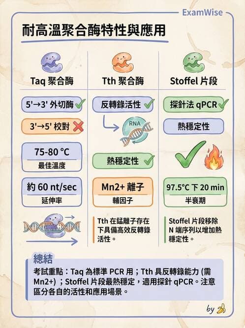 醫檢師 - 核酸擴增與萃取技術 - AI 圖文解析預覽