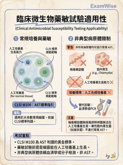 醫檢師 - 特殊病原體 - AI 圖文解析預覽