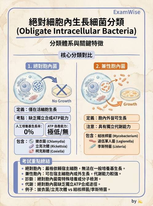 醫檢師 - 特殊病原體 - AI 圖文解析預覽