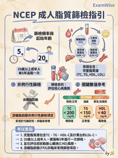醫檢師 - 脂蛋白分類與臨床應用 - AI 圖文解析預覽