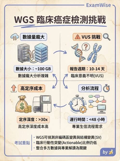 醫檢師 - 基本概念與儀器分析 - AI 圖文解析預覽