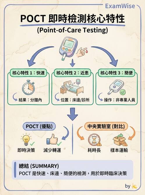 醫檢師 - 基本概念與儀器分析 - AI 圖文解析預覽
