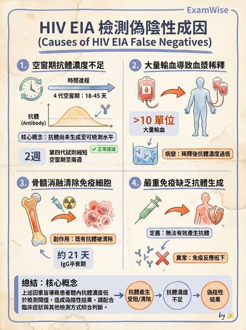 醫檢師 - 實驗室測試免疫法 - AI 圖文解析預覽