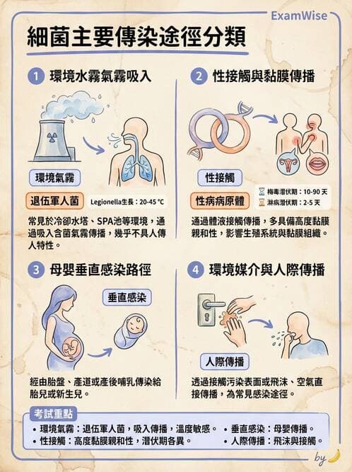 醫檢師 - 特殊病原體 - AI 圖文解析預覽