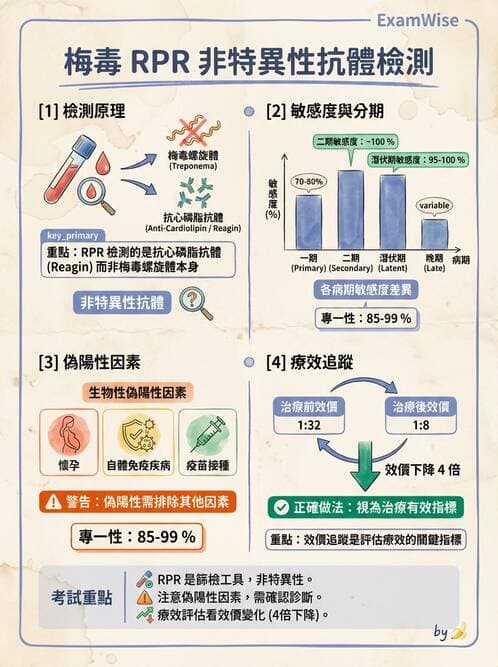 醫檢師 - 特殊病原體 - AI 圖文解析預覽
