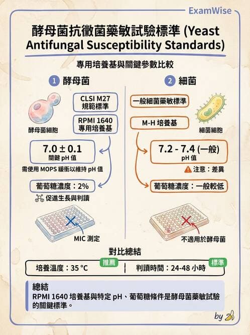 醫檢師 - 藥敏試驗方法 - AI 圖文解析預覽