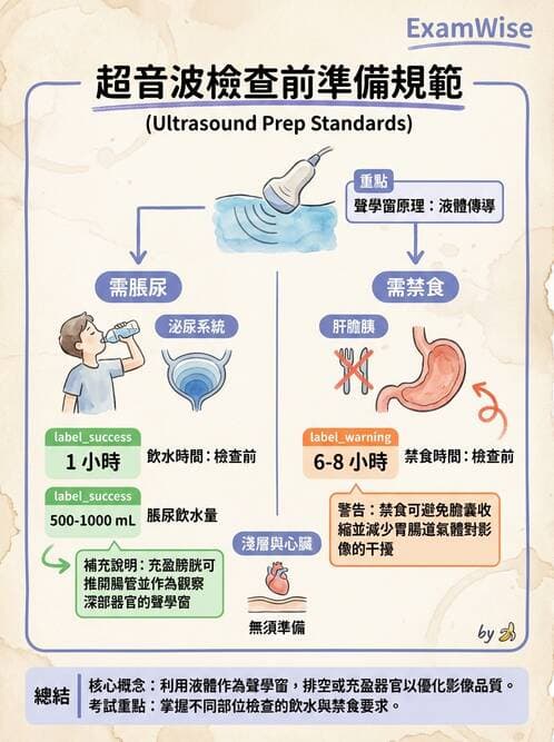 醫檢師 - 超音波檢查 - AI 圖文解析預覽