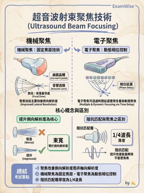 醫檢師 - 超音波檢查 - AI 圖文解析預覽