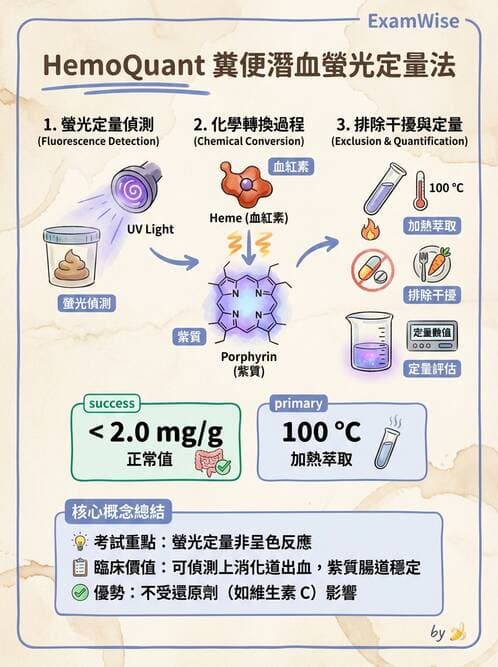 醫檢師 - 糞便常規檢查 - AI 圖文解析預覽
