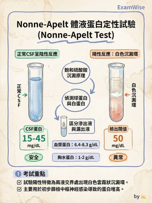 醫檢師 - 鏡檢綜合性試題 - AI 圖文解析預覽