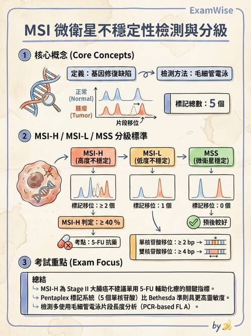 醫檢師 - 藥物相關基因檢測 - AI 圖文解析預覽