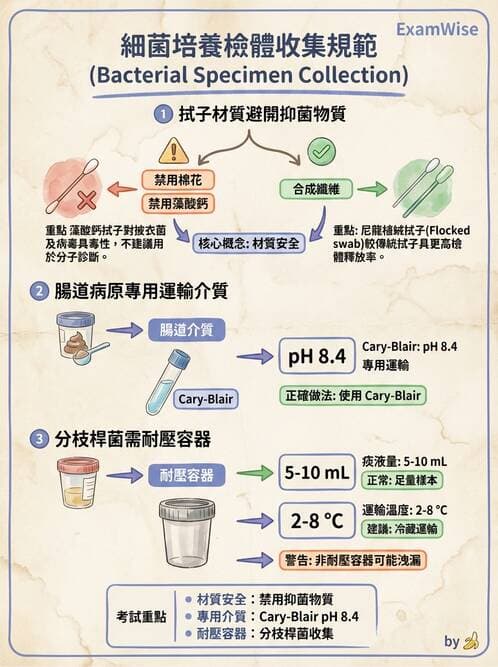 醫檢師 - 檢驗基礎技術 - AI 圖文解析預覽