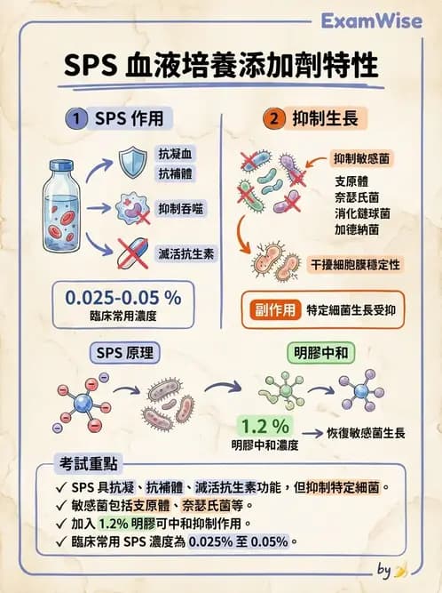 醫檢師 - 特殊病原體 - AI 圖文解析預覽