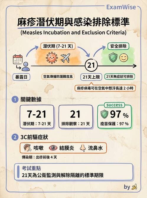 專師 - 院內感染與感控 - AI 圖文解析預覽