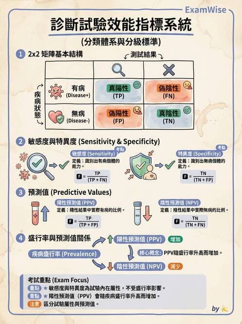 醫檢師 - 品質管理與數據判讀 - AI 圖文解析預覽