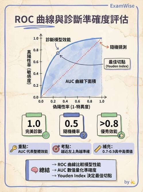 醫檢師 - 腫瘤標誌 - AI 圖文解析預覽